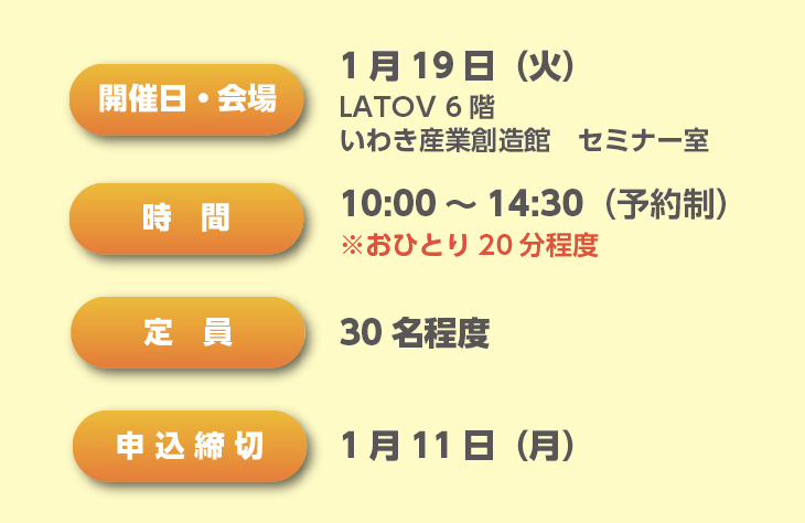 開催日・会場など