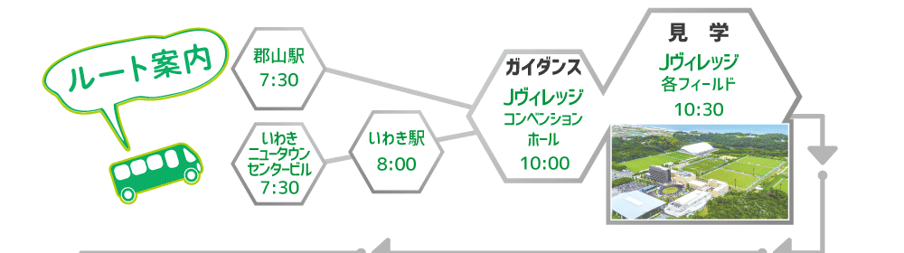 ルート案内