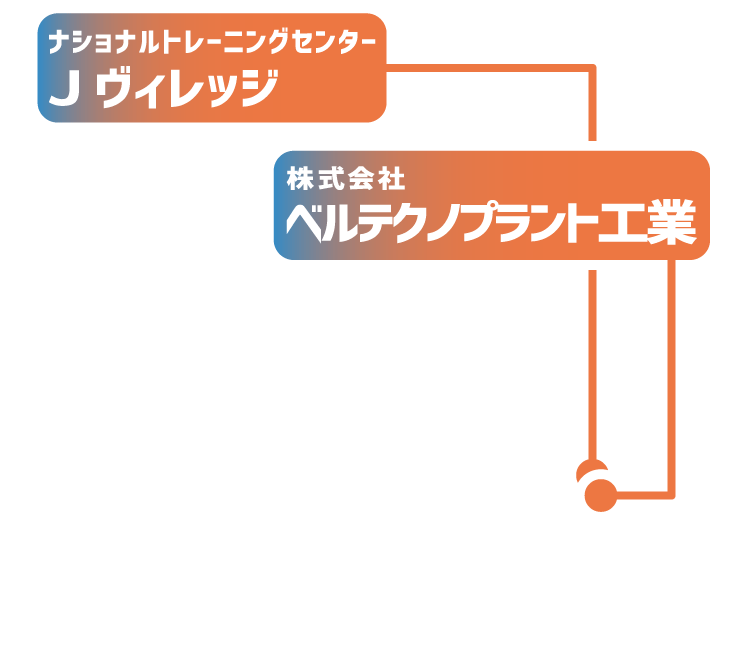 見学企業マップ